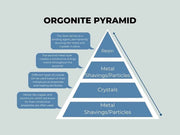 A02 Energy Pyramid Orgonite Crystals Stone Orgone Pyramid Natural Amethyst Peridot Reiki Chakra Energy Generator Meditation Tool-Health Wisdom™