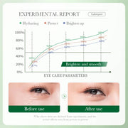 BIOAQUA Centella Eye Cream Anti Dark Circles Eyes Bags Moisturizing Anti Wrinkle Anti-aging Beauty Eyes Skin Care Products-Health Wisdom™