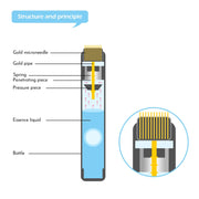Best Derma Roller Titanium Tips Microneedle 0.25mm Automatic Gold Derma Stamp Skin Care Anti Aging Serum Injection Reusable-Health Wisdom™