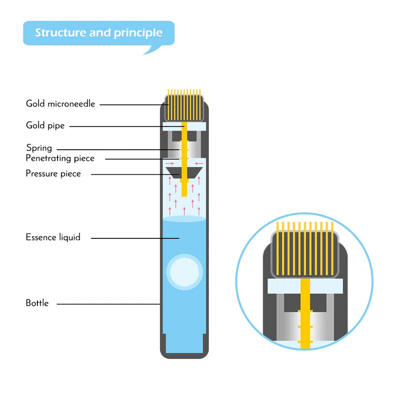 Best Derma Roller Titanium Tips Microneedle 0.25mm Automatic Gold Derma Stamp Skin Care Anti Aging Serum Injection Reusable-Health Wisdom™
