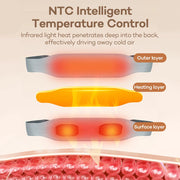 Eletric Heating Abdominal Massager Belt EMS Pulse Muscle Electrostimulator Physiotherapy Menstrual Period Health Fitness-Health Wisdom™