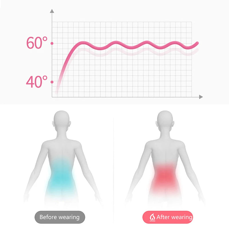 Menstrual Pain Relieve Kidney Belt Abdominal Heating Warm Palace Eletric Acupoints Massager USB Recharge Waist Vibrator-Health Wisdom™