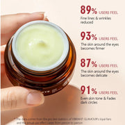Retinol Anti wrinkle Eye Cream Anti Aging Remove Eye Bags Dark Circles Firming Restore skin Elasticity Skin Eye Care Cream-Health Wisdom™