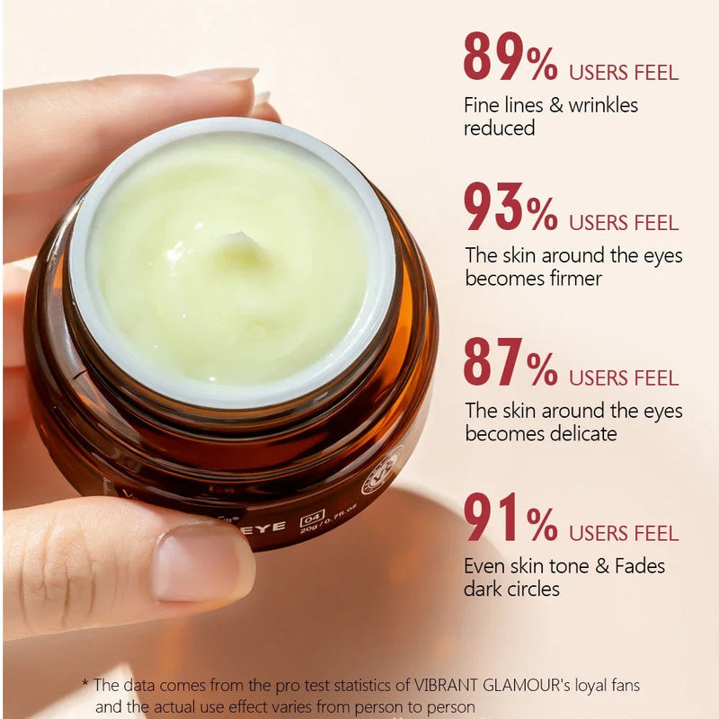 Retinol Anti wrinkle Eye Cream Anti Aging Remove Eye Bags Dark Circles Firming Restore skin Elasticity Skin Eye Care Cream-Health Wisdom™