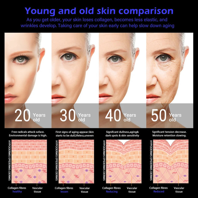 Skin Therapy Wand Portable High Frequency Skin Therapy Machine Neon Argon Wands Anti Aging Blemish Spot Control Skin Tightening-Health Wisdom™